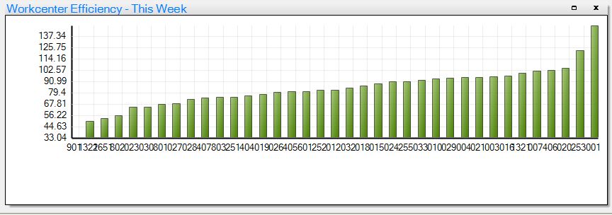 ../_images/workcenterefficiency-5.jpg